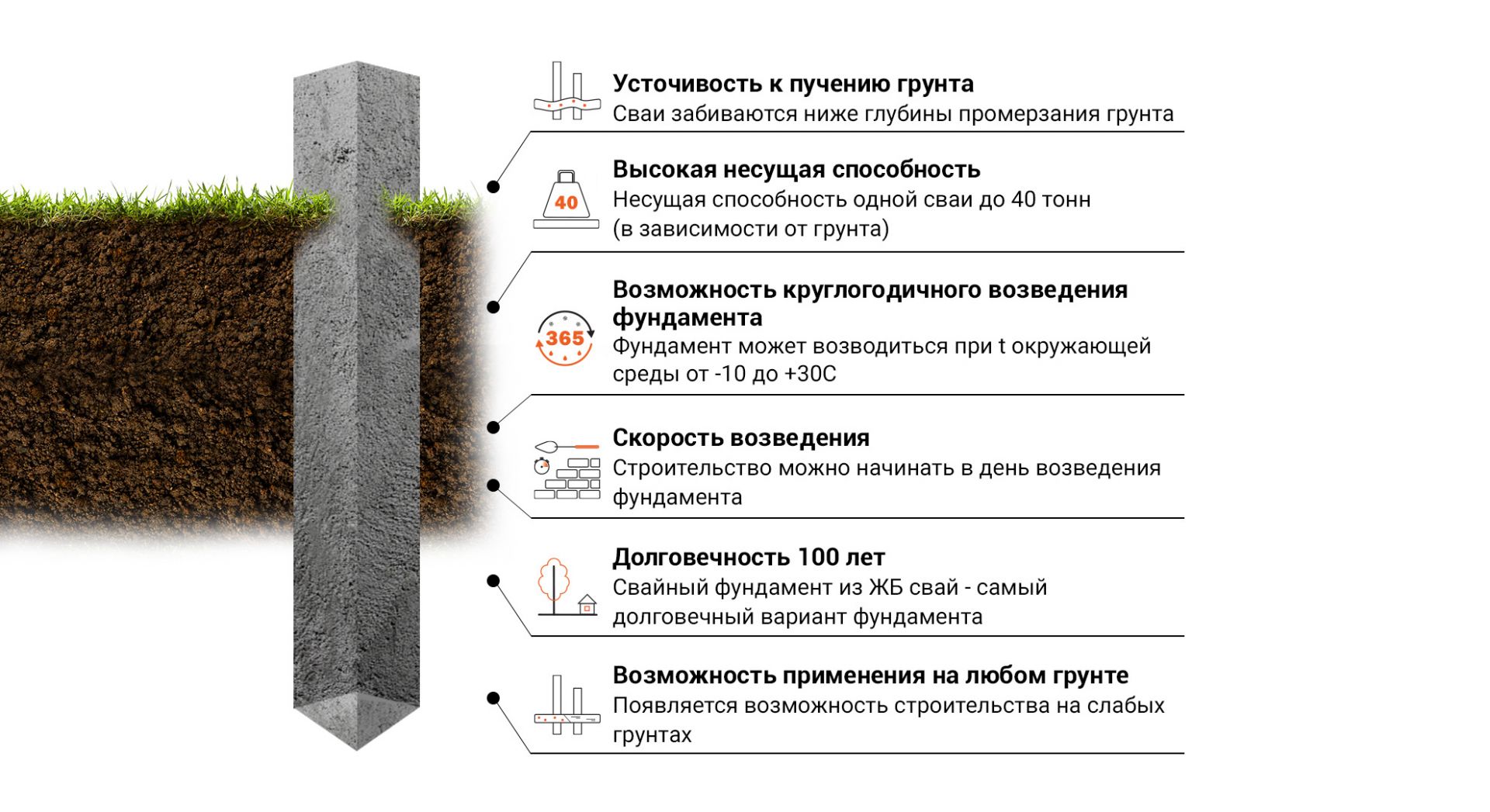 Несущая способность бетонной сваи